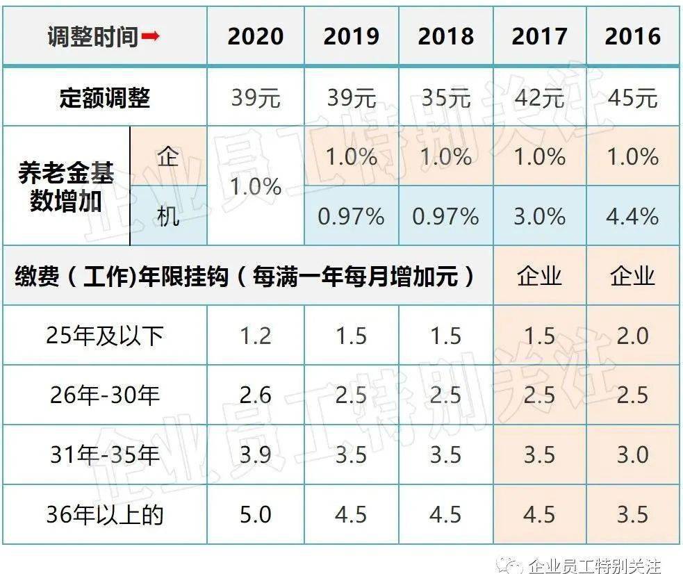 吉林人口2021_吉林省2021年退休人员基本养老金调整及变化和特点