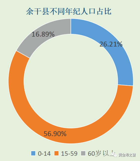 余干县人口数多少_重磅 我县新人口普查数据公布 男性比女性人数多36477以上