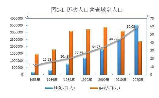 青海人口多少_青海总人口数多少人,2018年青海人口数量统计 最新