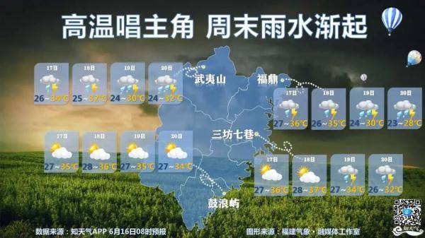 福建发布高温预报局地气温直冲38