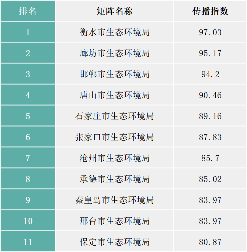 河北各省gdp排名2021_2021年,各省市最新GDP排行榜(3)