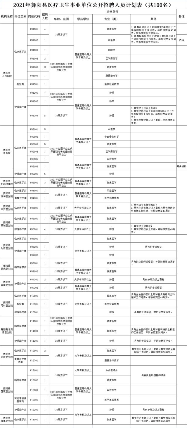 舞阳人口_逆水寒舞阳城药人淳于洋怎么打 逆水寒舞阳城药人淳于洋打法详情介(2)