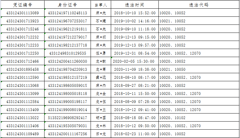 2021吉首市人口有多少_吉首突破40万,第七次全国人口普查湘西各县市人口出炉(3)