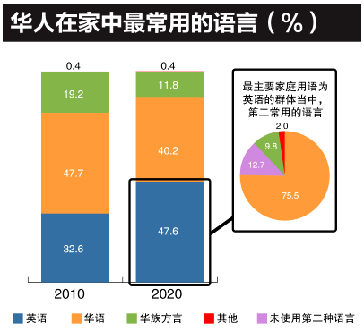 英语使用人口_在印度13亿的总人口中,到底有多少人会说英语 你可能猜不到