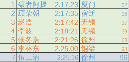 徐州人打架在全国排行_排名11位!徐州上榜全国候选榜单!(2)