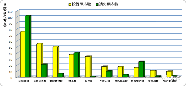 为什么日本人对于钱 没有那种世俗的愿望 遗失物