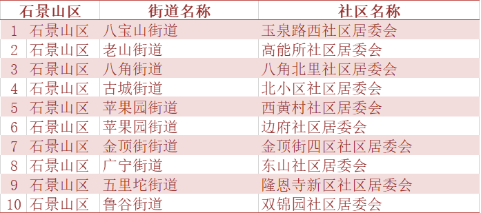 社区人口_短半径生活与社区新商业