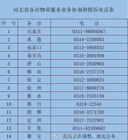 近日,河北省各市住建部门设立了物业服务投诉电话并对外公布,及时受理