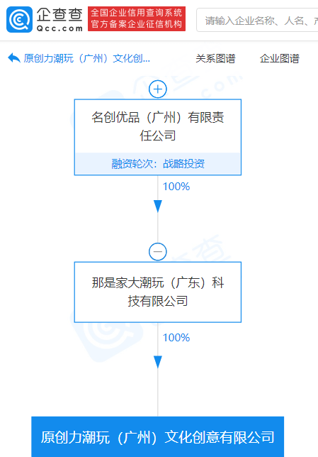 名创优品人员架构图图片