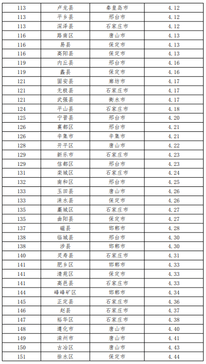 河北各省gdp排名2021_2021年,各省市最新GDP排行榜(2)