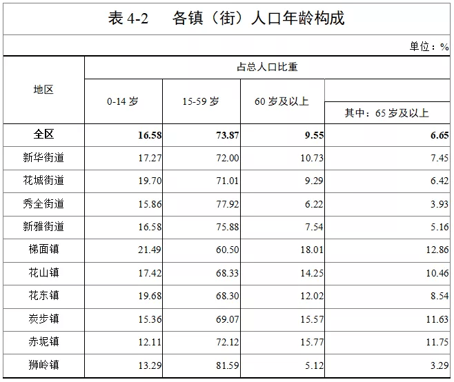 花都区人口数量_覆盖4.53亿人口 广州在此连接世界