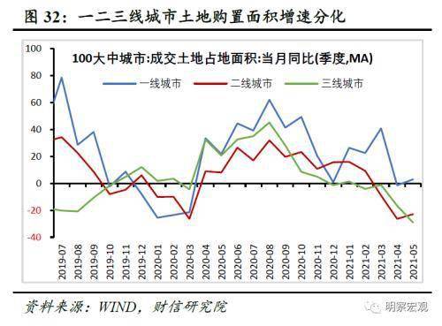 《天辰会员登录-财信研究评1-5月宏观数据》