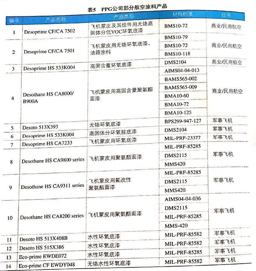 航空gdp系统_方法工具 费用分析类