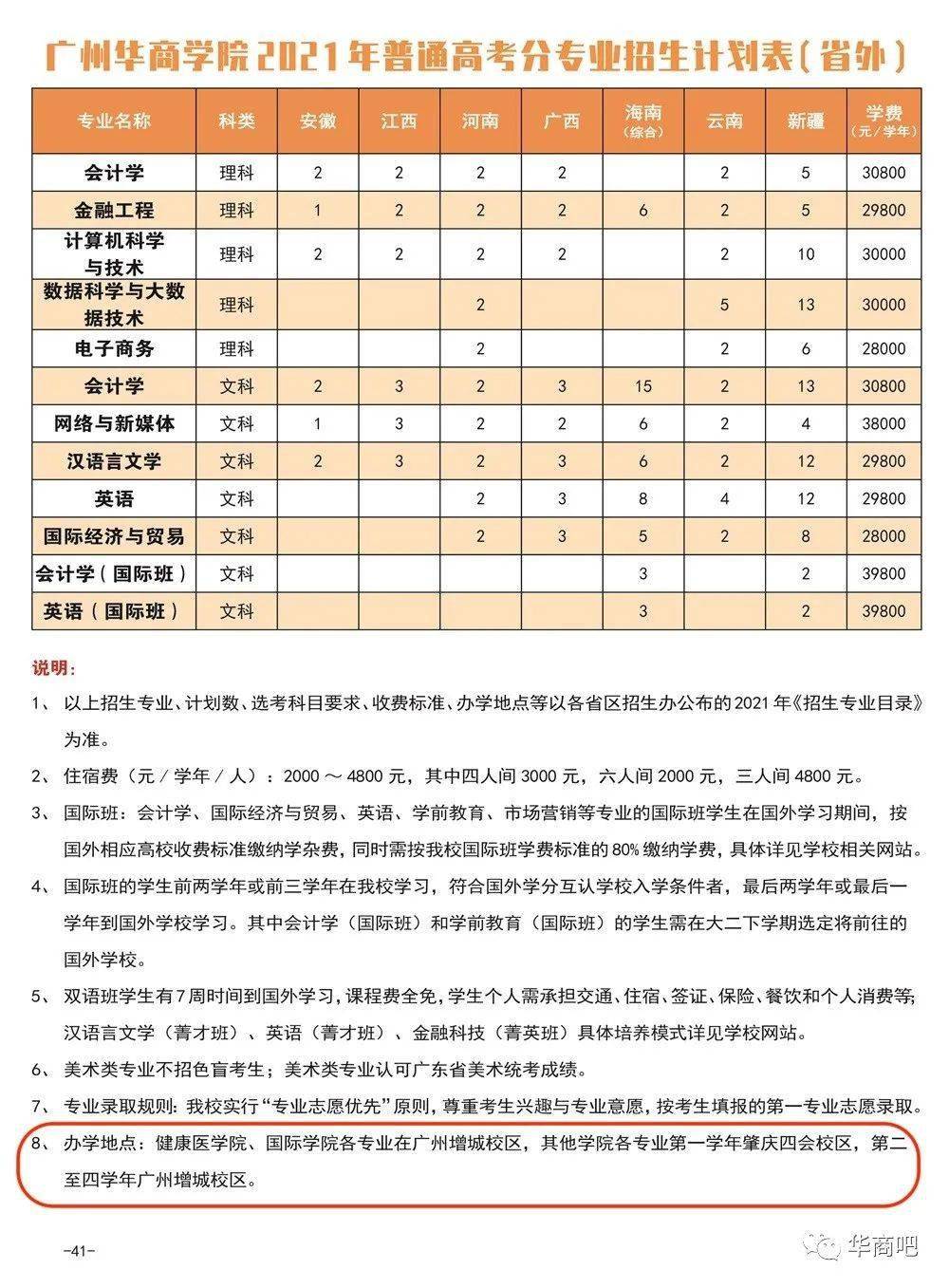 這些專業新生將去四會新校區12621廣州華商學院2021普高招生計劃發佈