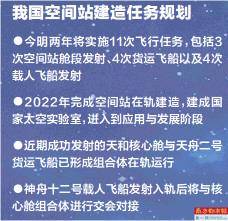 刘伯明|下水加气压、拟失重、翻倍练 上天取货包、“软装修”、出舱走