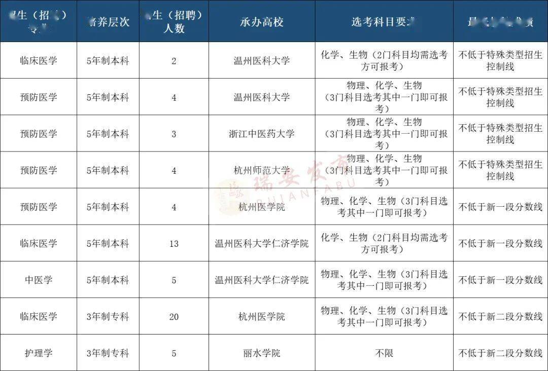 瑞安最新招聘信息_瑞安招聘139名新老师 招聘条件有变,这些条件要具备(5)