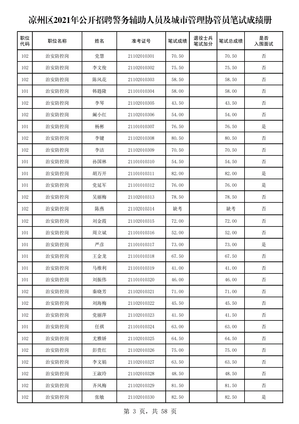 2021年盐城市区人口_多地正在报名 想领证这个证书一定的有(3)