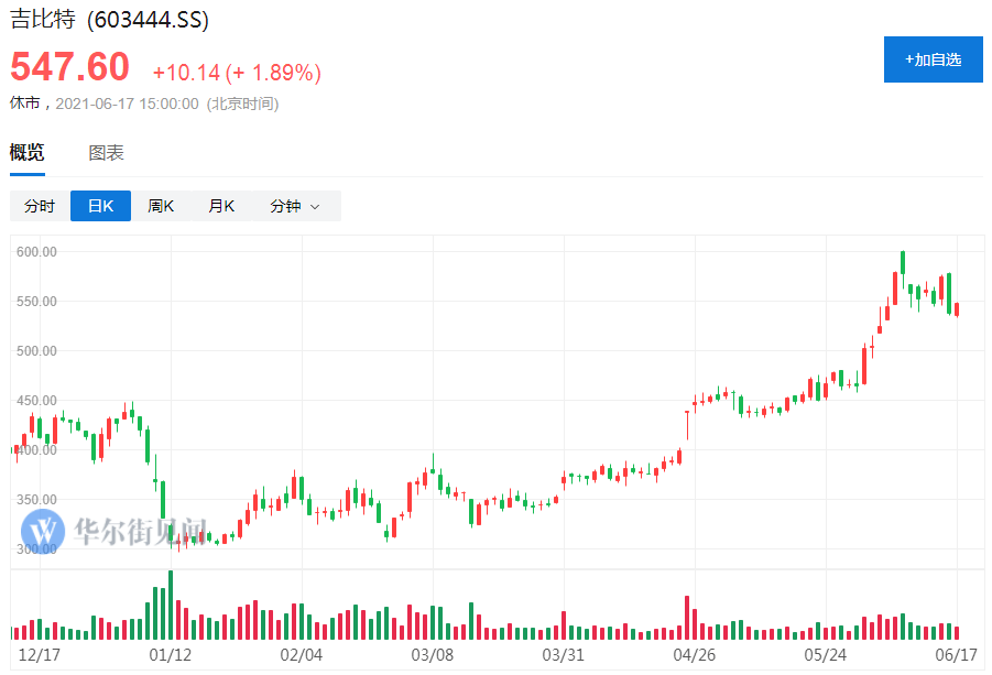 净值|你给摩尔庄园氪的金，都被这些基金经理赚走了！