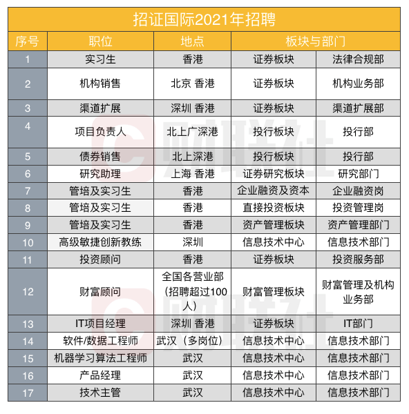 资管招聘_2017光大资管部三季度招聘启事(5)