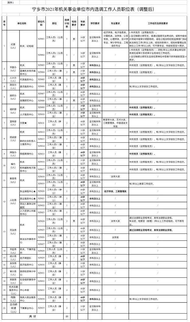 宁乡多少人口_宁乡人,这里有100多名留守儿童期待找到他们的 大朋友(2)