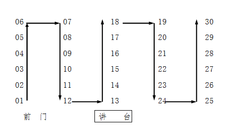 标准考室座位必须单人,单座,单行,按照5行