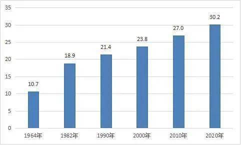 桂林gdp10年没有什么变化_近10年房价涨幅没有超过GDP和M2,买房为啥保值