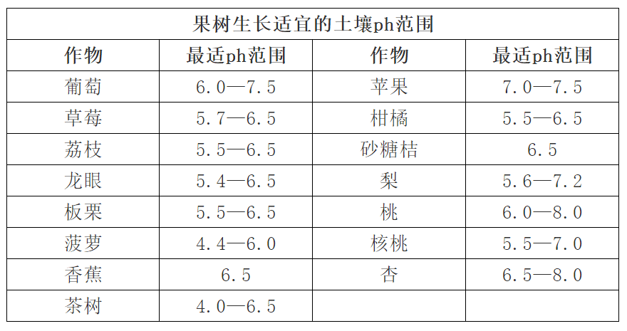 农博云课堂丨土壤酸碱度失衡致命的危害