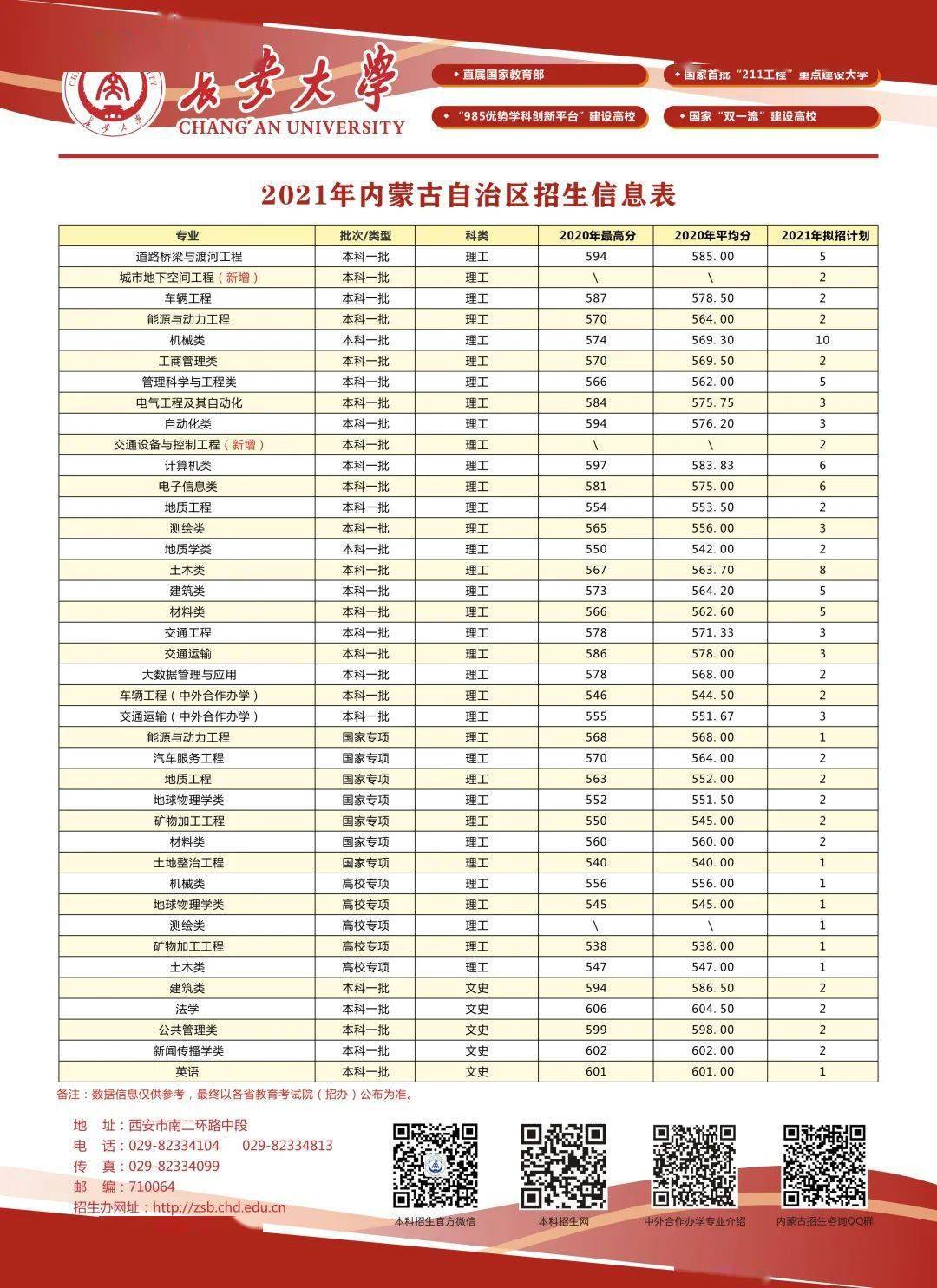 2021年各省级行政区gdp_2013年省级行政区GDP排名 河北第6人均第16(3)