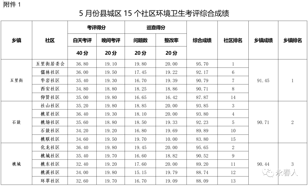 社区排名_社区团购平台排名(3)