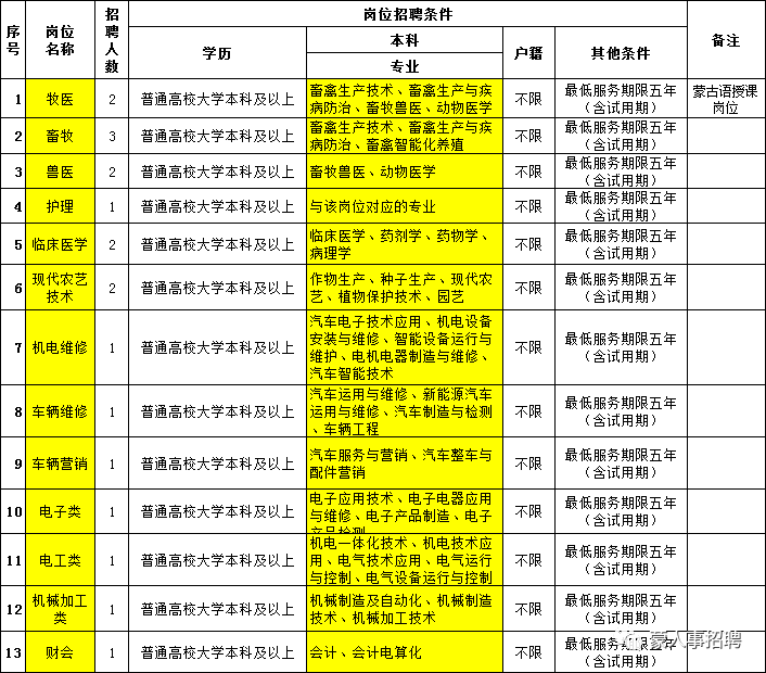 通辽市人口有多少_通辽市区里人口多少,蒙古族人口多少