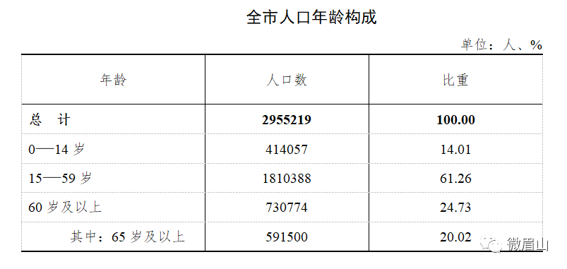 常住人口基本信息查询_广州哪个区 人气 旺 常住人口白云最多 番禺增长最快