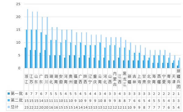 2021年景德镇浮梁县gdp_看看新闻 叩击时代(2)