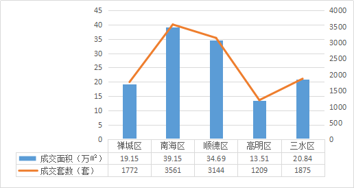 佛山市南海区去年gdp多少亿_顺德第一 南海首破3000亿 佛山五区GDP公布