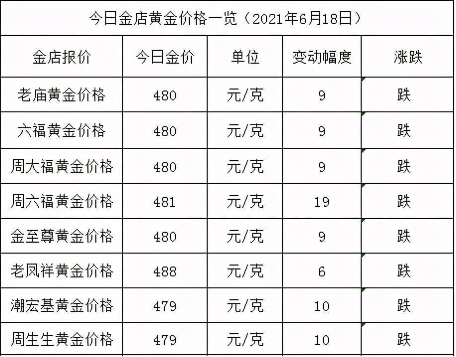 2011年现货黄金价格(2011年黄金价格今天多少一克)