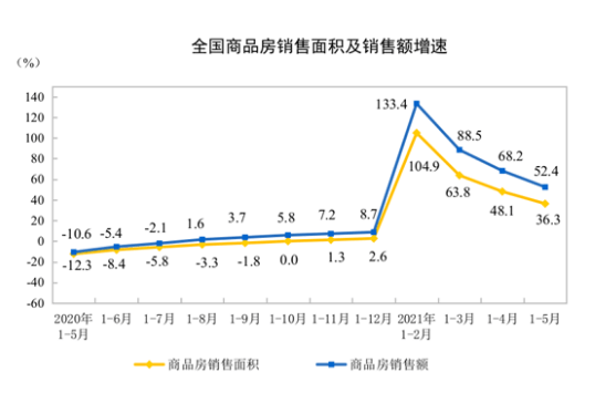 铜陵2021年五月份gdp_铜陵男孩娶个媳妇要准备多少钱 看完泪奔