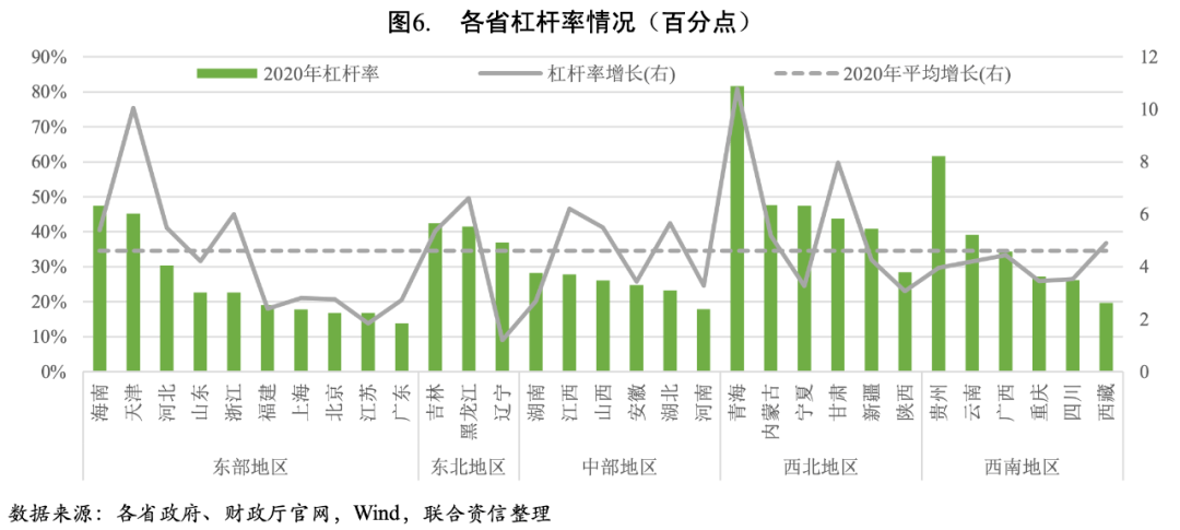 湖北gdp2020