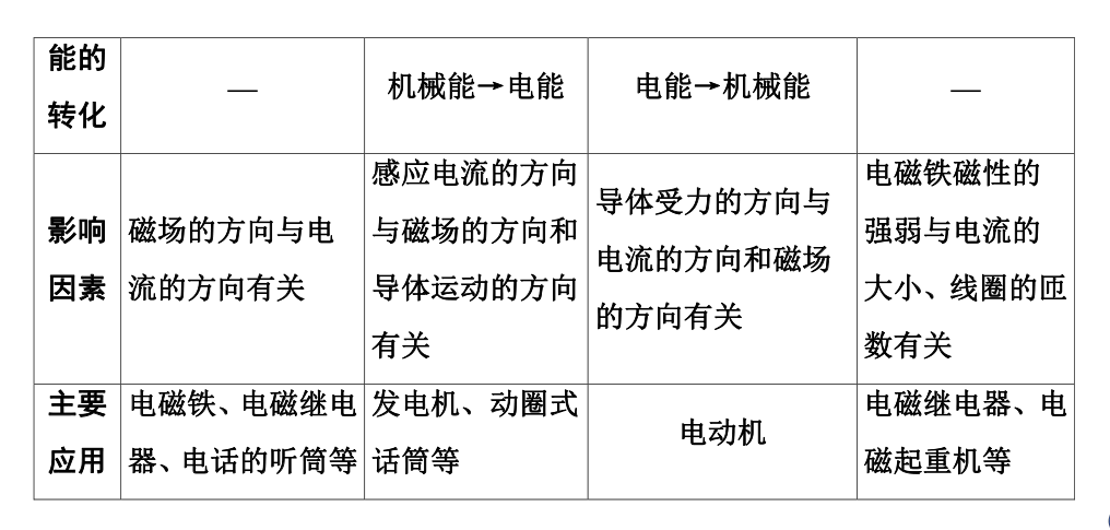 中考物理總複習:電與磁