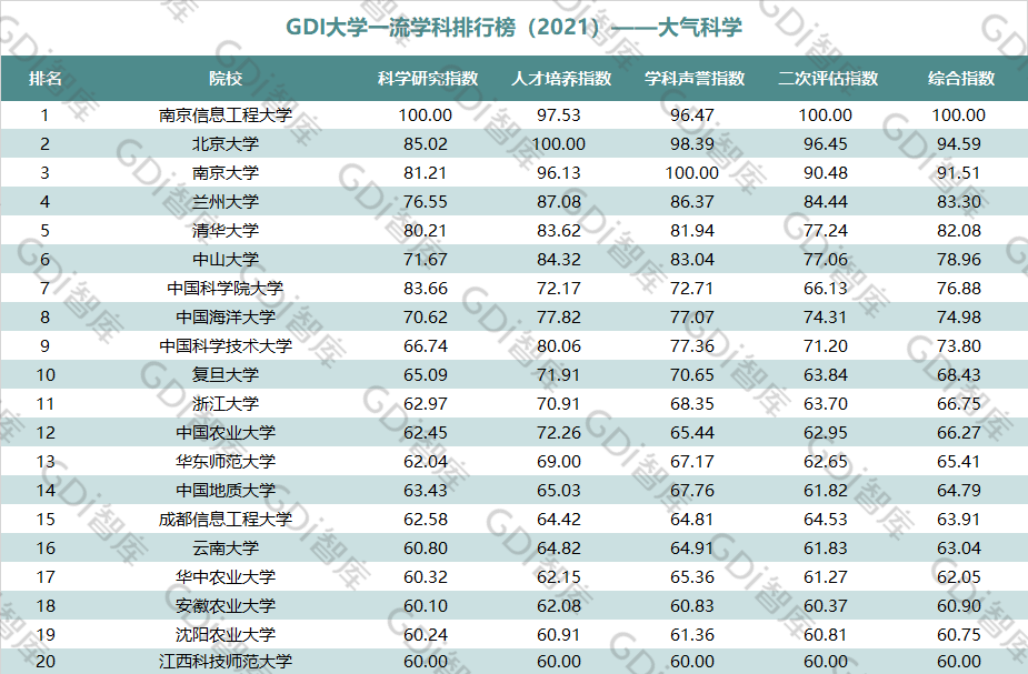 船舶工程排名_船舶与海洋工程专业(3)