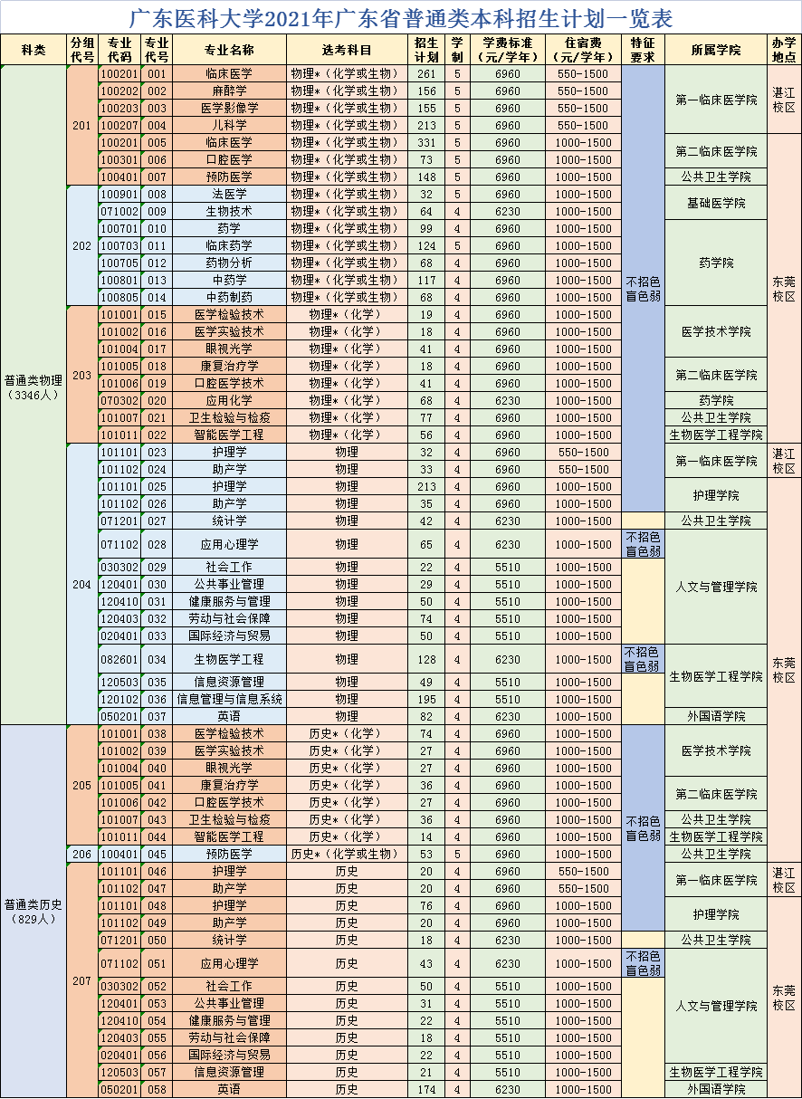 广东省多少人口2021_2021年广东省人口增加居首位 三四房需求量增多(3)