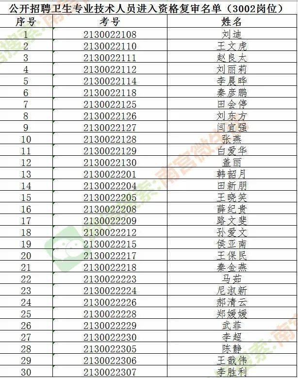 南宫市人口_邢台各县区人口排名曝光 来看柏乡排第几(2)