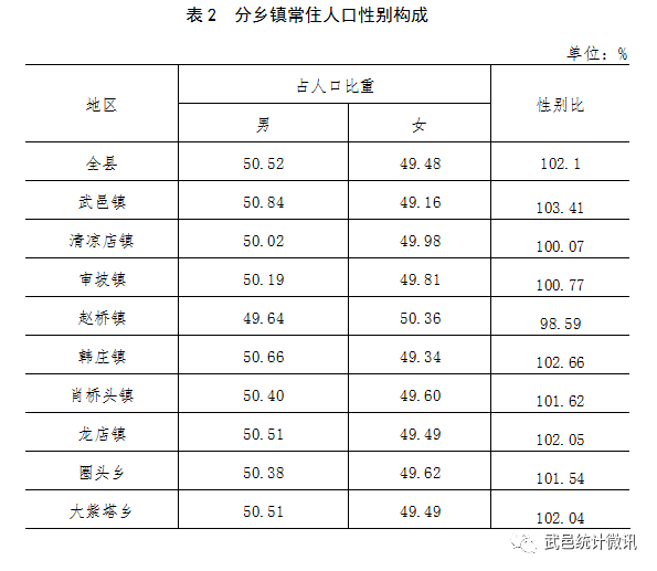 怎么查看乡镇人口数据_怎么查看贷款大数据(3)