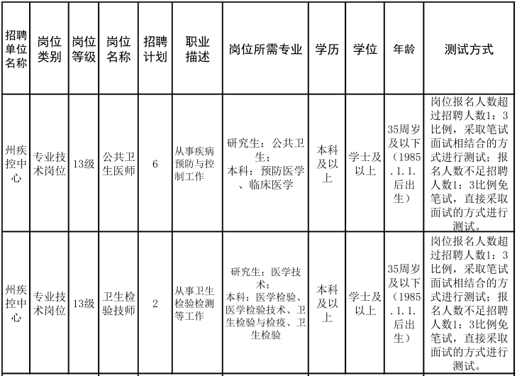 編制恩施州疾控中心招聘