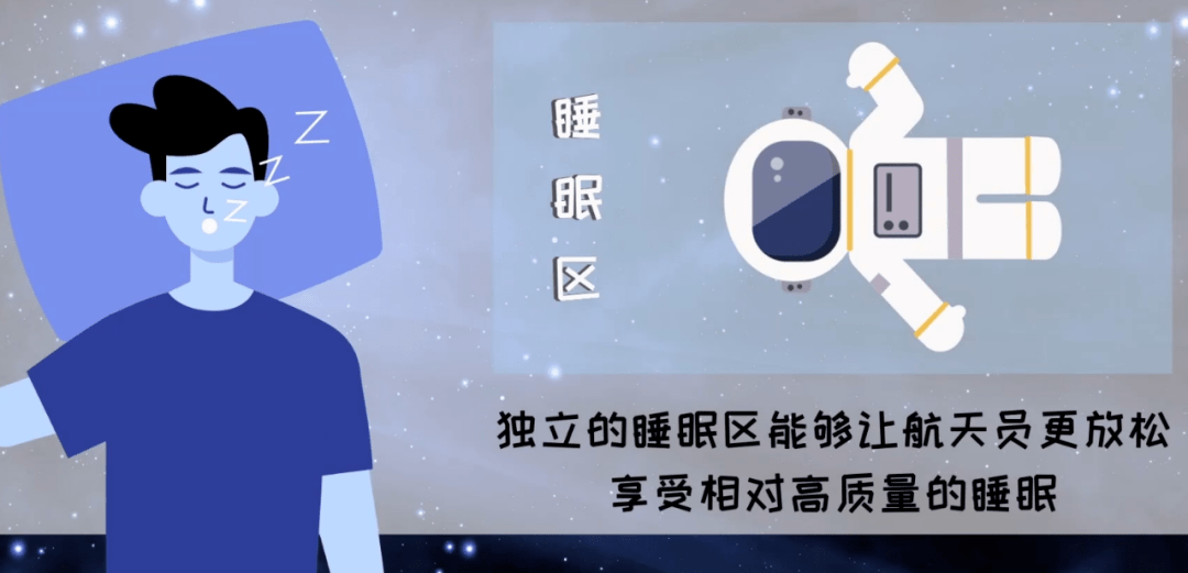 刘夏至|航天员在天上咋睡觉？咋洗澡？能用Wi-Fi吗？