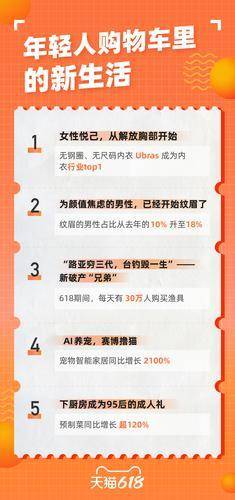 天猫“后浪生活图鉴”:女性解放胸部 男性开始医美(图1) 天猫“后浪生活图鉴”:女性解放胸部 男性开始医美(图1)