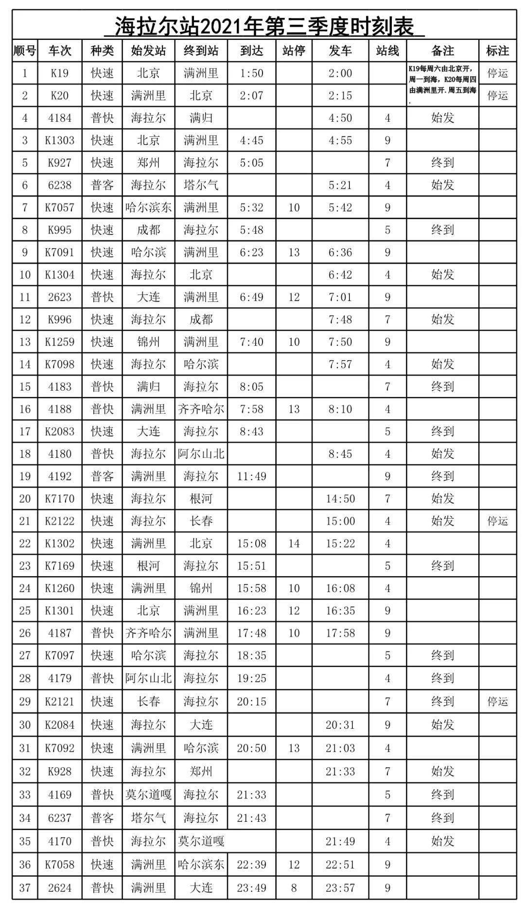 温馨提示旅客列车调整图自2021年6月25日零时起实行乘火车出行的旅客