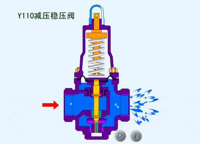 80种阀门结构原理动画,你学会了吗?
