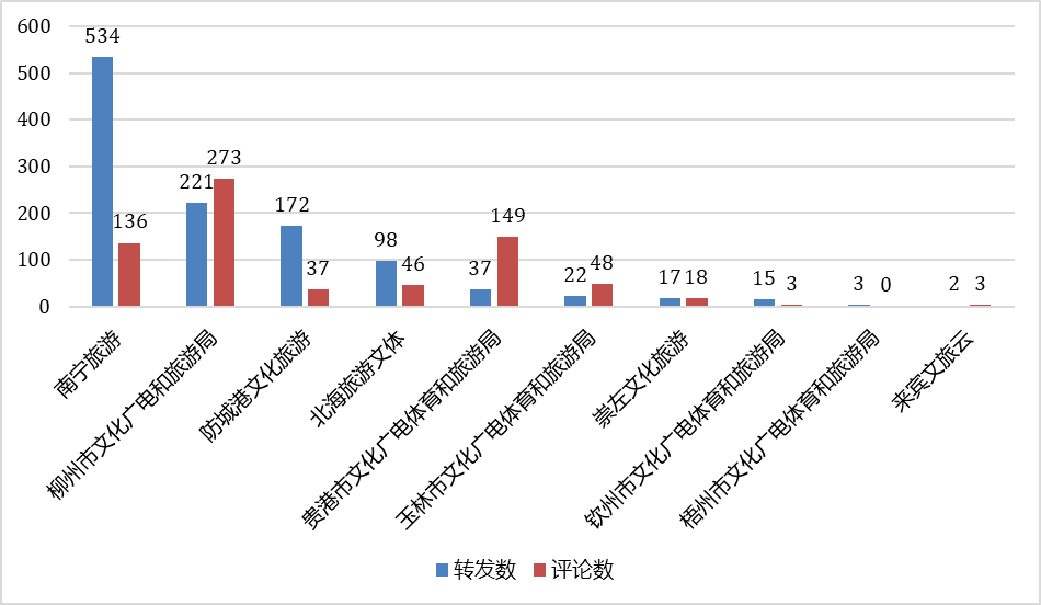 广西德保2021年GDP_31省份2017年GDP数据出炉 湖南3万亿元挤入全国十强(2)