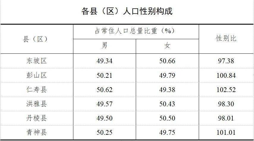 洪雅人口_2018年洪雅县国民经济和社会发展统计公报