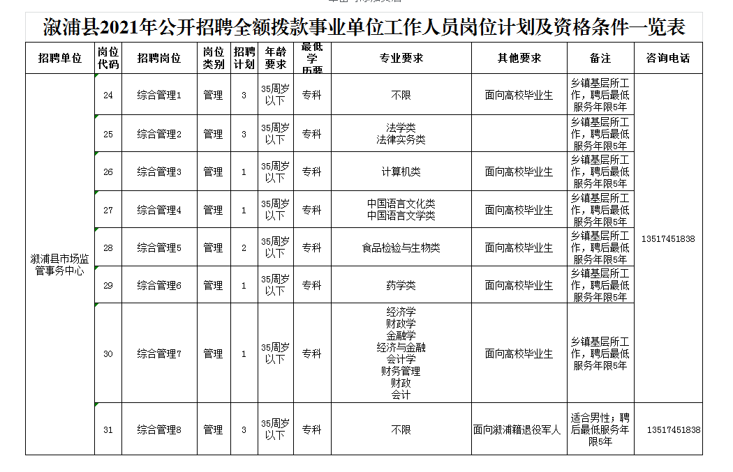 溆浦人口有多少2021_有编 2021怀化溆浦招330人,9月12日面试