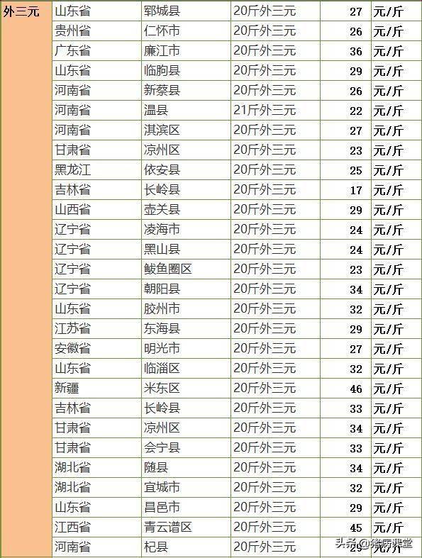 现在生猪价格多少1斤 9342a64bfb1348a98e416796bcc905c3.jpeg